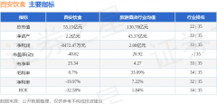 股票行情快报：西安饮食（000721）1月20日从力资